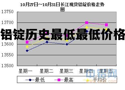 最新铝锭价格，时代印记与市场的波动