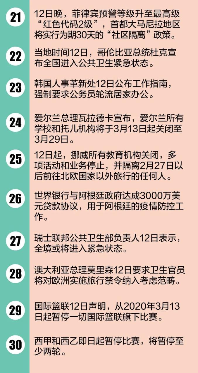 全球最新疫情通报简报