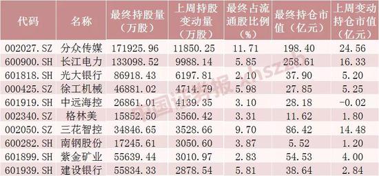 庞筠最新持仓，一场温馨的投资探索之旅