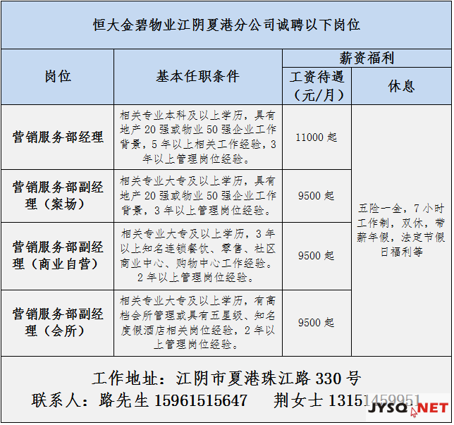 江阴夏港最新招聘信息,江阴夏港最新招聘信息