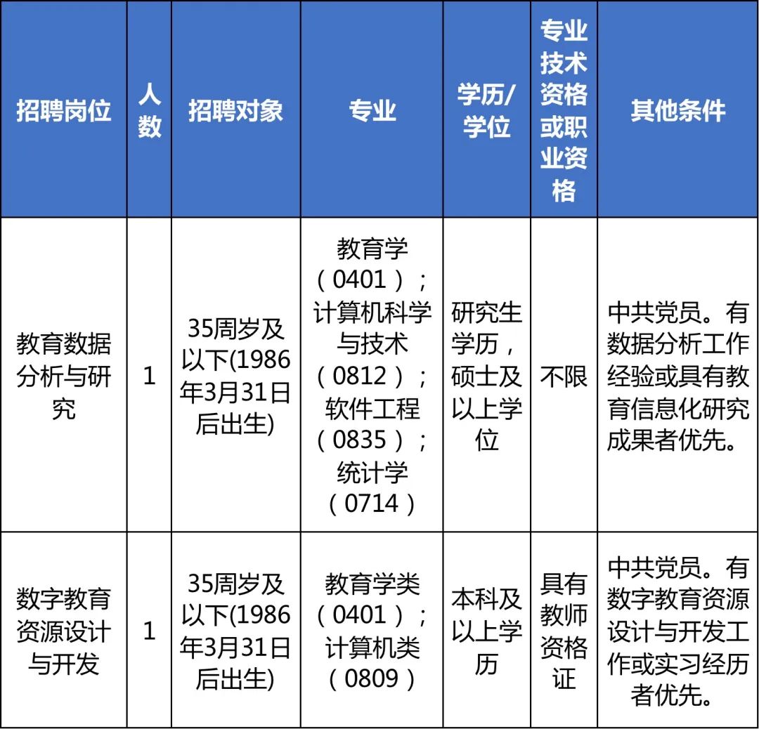 雅图仕最新招聘表，探索职业发展新机遇的门户