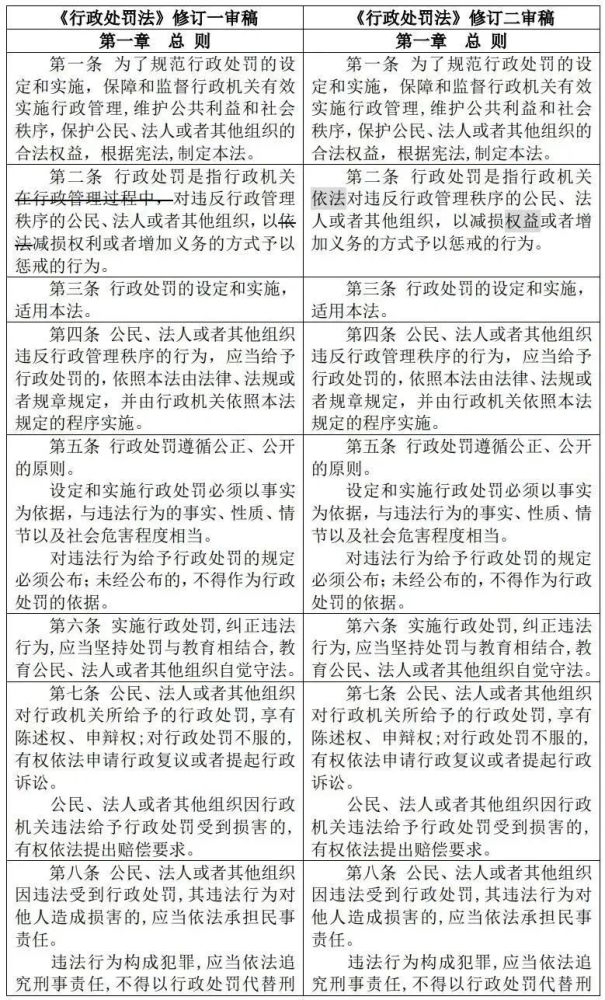 行政处罚法最新指南解读