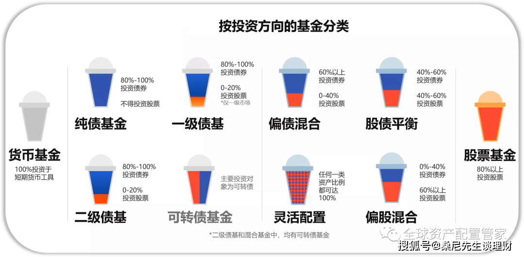 股票基金选择攻略，从初学者到进阶用户的投资指南