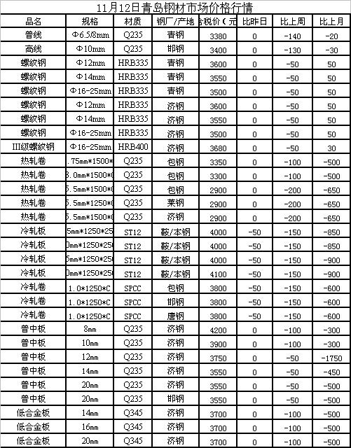 唐山中厚板市场价格及指南