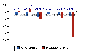 文化馆 第186页