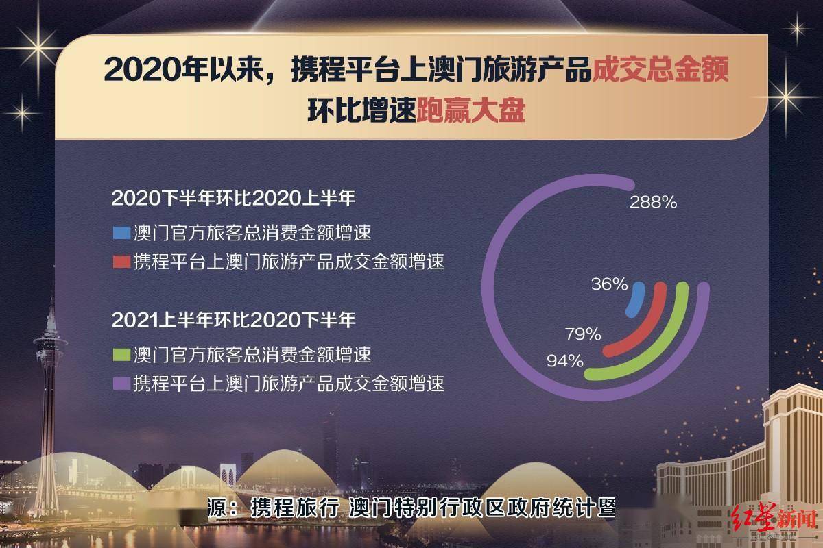 图书馆 第203页