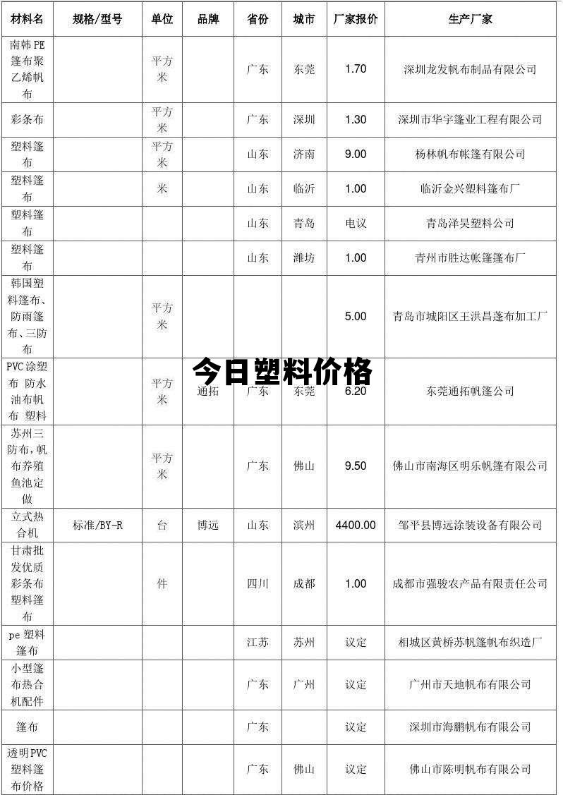 今日塑料价格行情，科技引领新时代，体验全新塑料时代