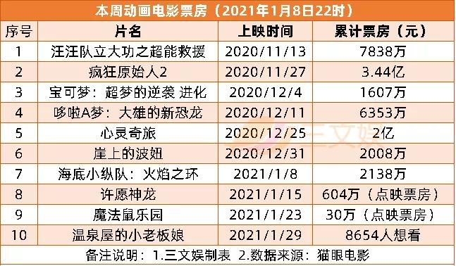 最新票房排行榜，自然美景的心灵之旅之旅