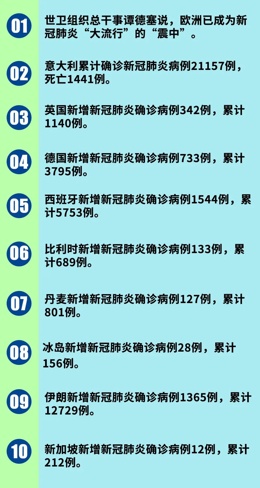 疫情最新数据统计及分析，揭示最新趋势与影响，某某观点深度解读