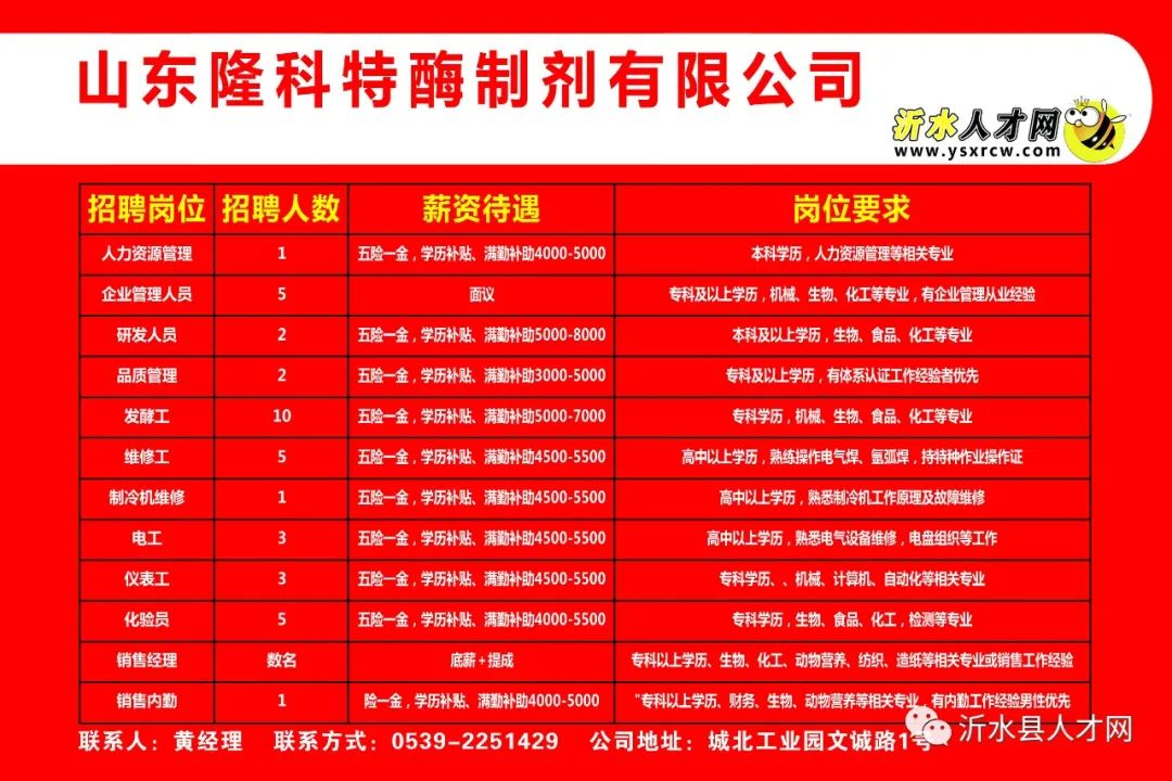 昌乐招聘网最新招聘信息，学习变化，成就自信与梦想之路