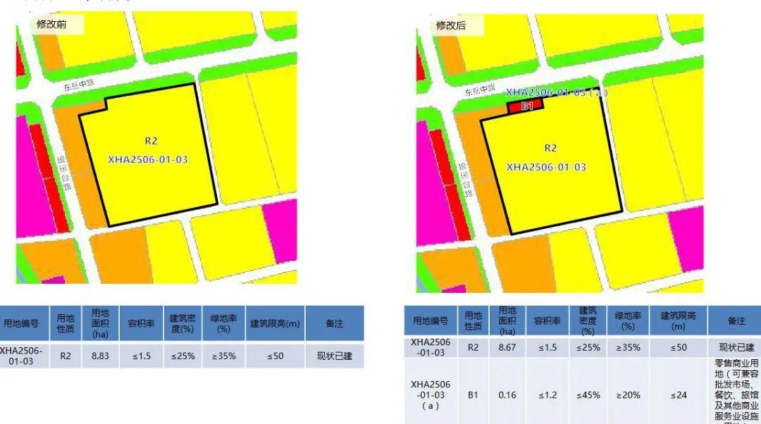 王台最新发展规划概述