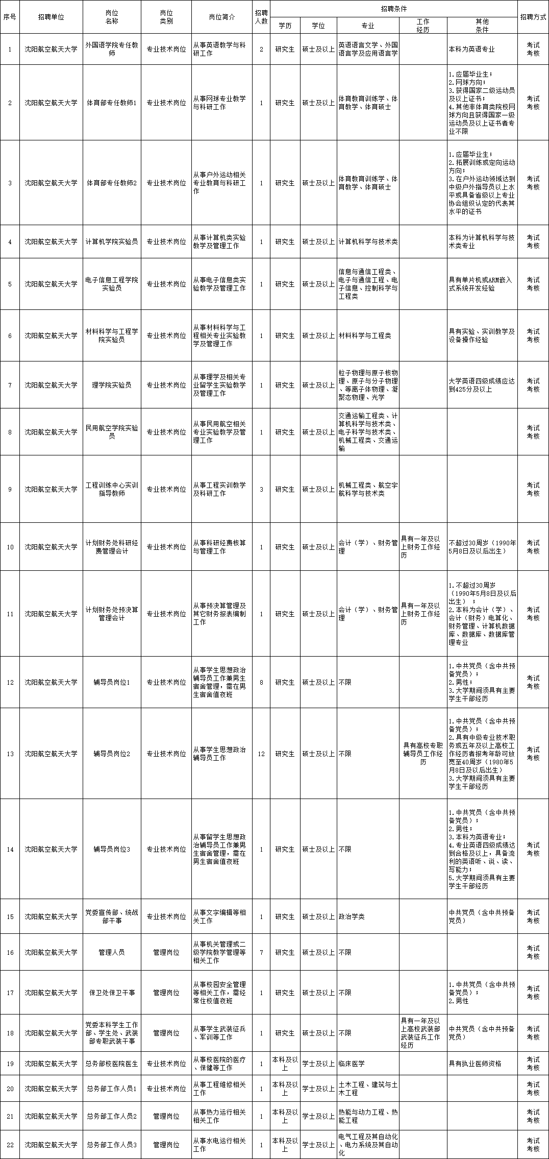 重庆最新招聘