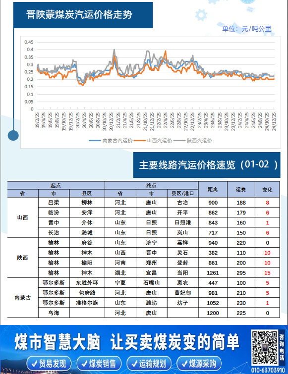 煤炭价格最新动态及趋势分析📈🔥