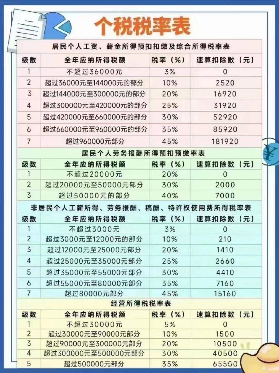 最新税收政策解读及要点深入探讨