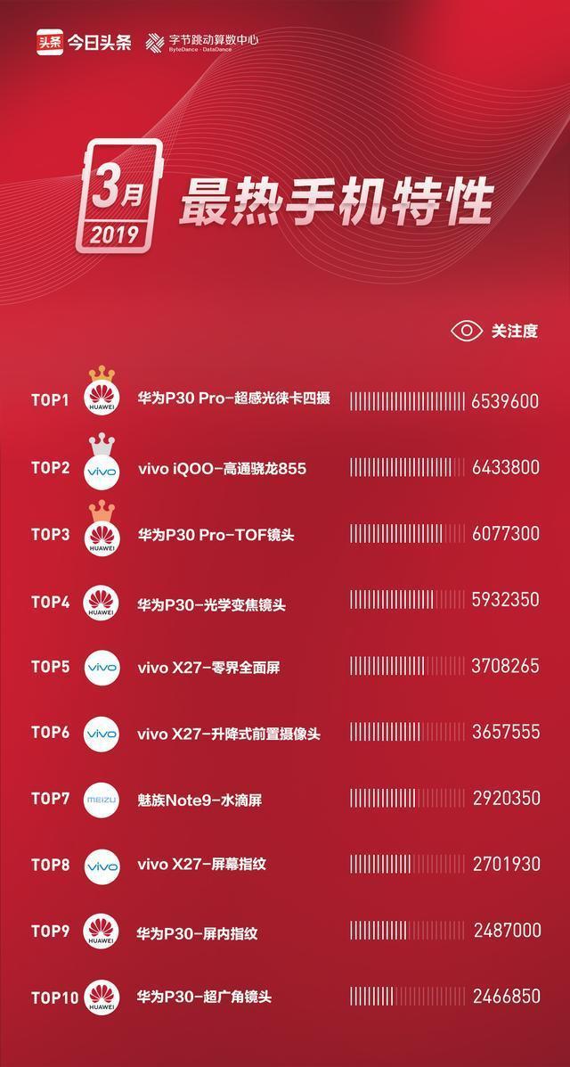 科技与潮流交汇，最新手机排行榜揭晓
