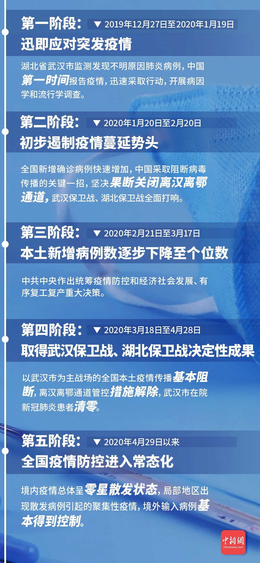 中国最新疫情实时更新消息速递