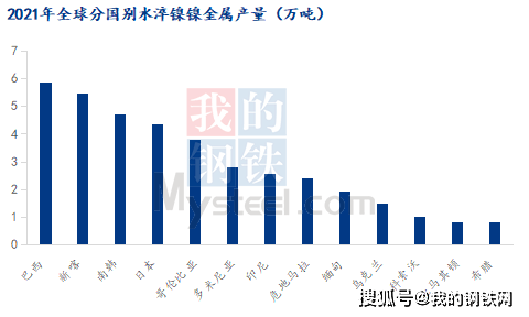最新镍产业热点与个人立场探讨