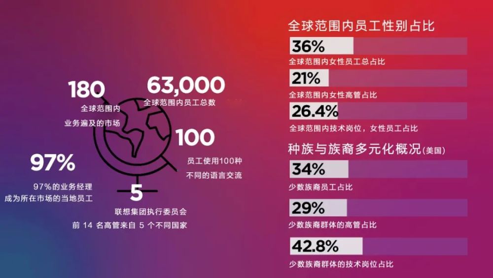 图书馆 第15页