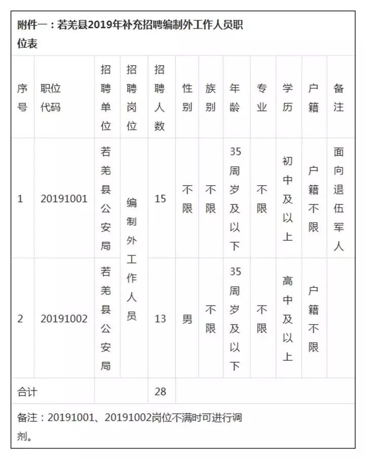 若羌公安局最新招聘，科技共建安全城市，携手打造未来安全城市