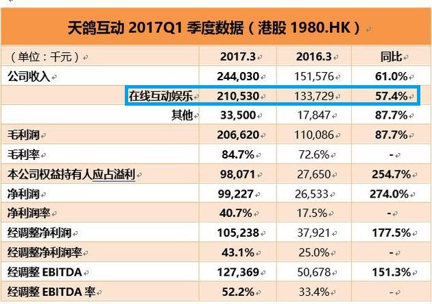 天鸽最新消息2017概览✨