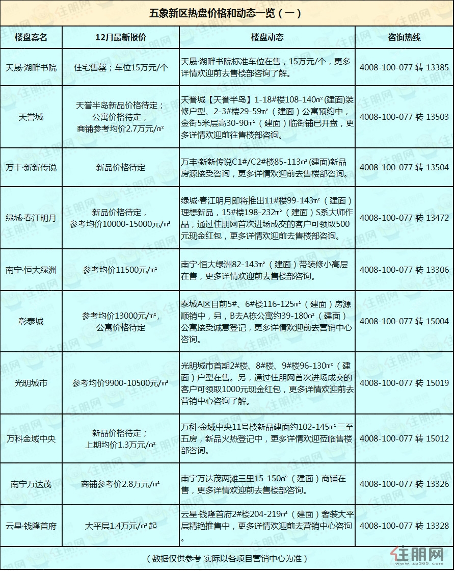 南宁市最新楼盘价格，科技引领居住新体验