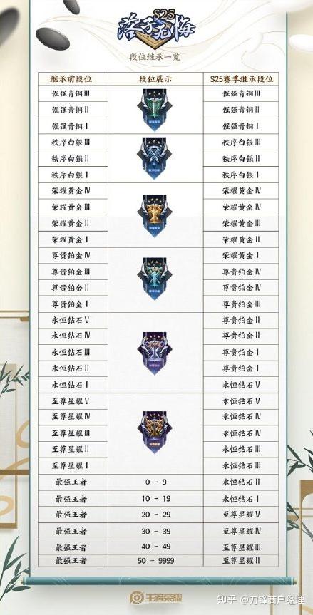 王者荣耀最新赛季S9与巷弄深处的特色小店探秘